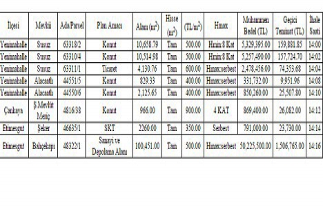 Ankara Büyükşehir Belediyesi nden 66.1 milyon TL ye 8 arsa!
