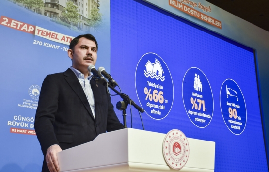 Tozkoparan Kentsel Dönüşüm Projesi nde 2. etabın temeli atıldı! 