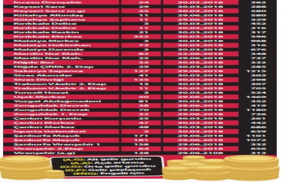 TOKİ den 10 bin TL peşinatla konut!