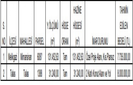 Kayseri de 15.7 milyon TL ye satılık 2 arsa!