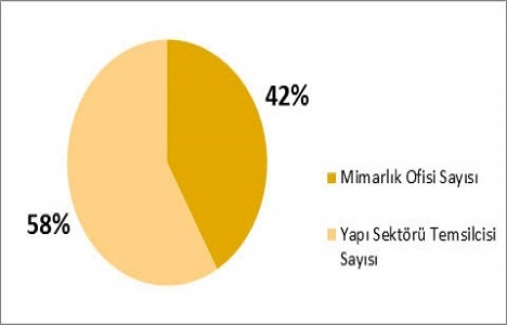 10. Yapı Sektörü Buluşmaları sona erdi!