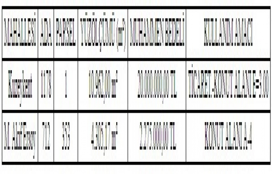Kastamonu Belediyesi nden 22.2 milyon TL ye satılık 2 arsa!