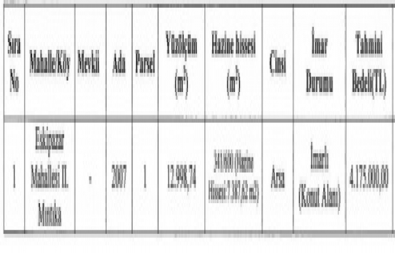 Yozgat ta 4.1 milyon TL ye satılık konut arsası!