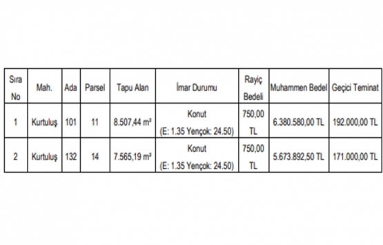Gaziantep te 12.1 milyon TL ye satılık 2 gayrimenkul!