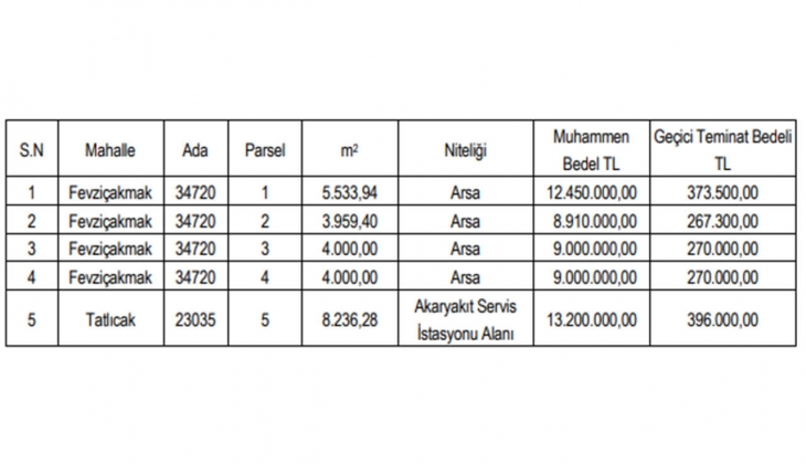 Karatay Belediyesi Konya da 12 ay taksitle 4 arsa satıyor! Herkes alabilir!