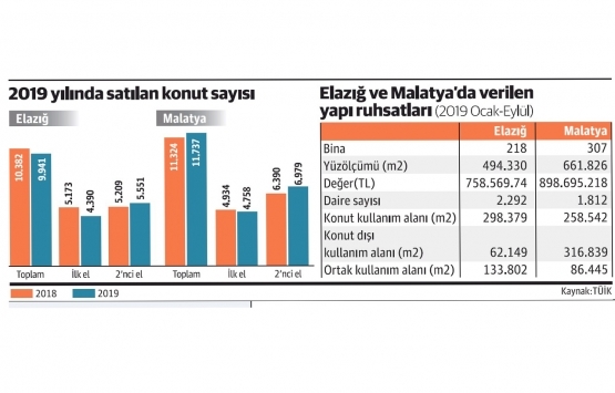 Güvenli bina için yapı denetimi şart!