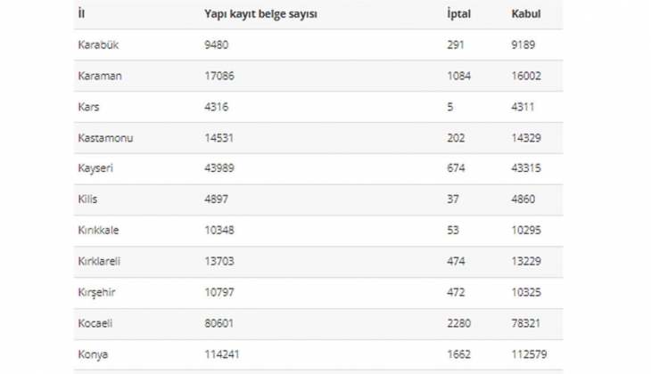 Depremin vurduğu 11 ildeki imar affı rakamları ortaya çıktı! İşte il il o rakamlar...