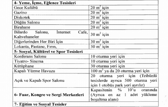 Her daireye 1 otopark zorunluluğu geldi!
