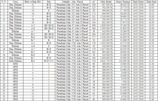 Trabzon Ortahisar da 72 gayrimenkul 52,5 milyon TL ye satılıyor!