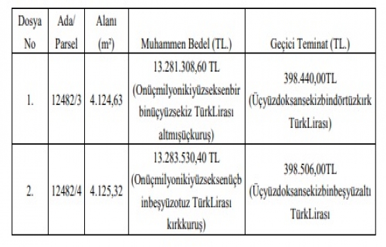 Canik Belediyesi nden 26.5 milyon TL ye satılık 2 arsa!