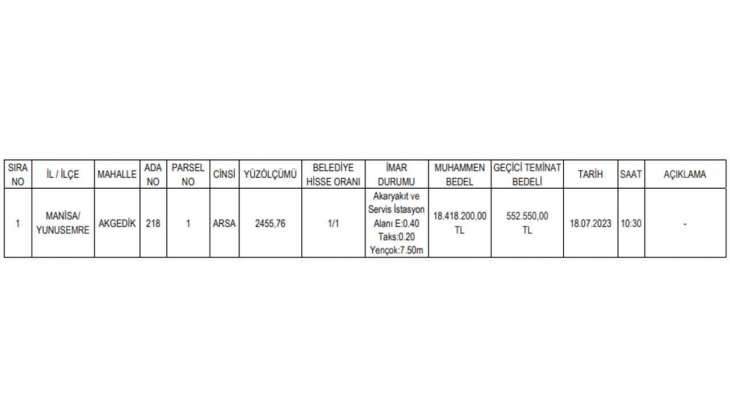 Milli Emlak o ilde akaryakıt ve servis istasyonu imarlı arsa satacak!