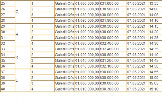 Trabzon Büyükşehir den Ortahisar da 42 milyon TL ye satılık 40 galerili ofis!