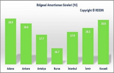 REIDIN Türkiye Konut Piyasası Genel Bakış Temmuz Raporu yayınlandı!