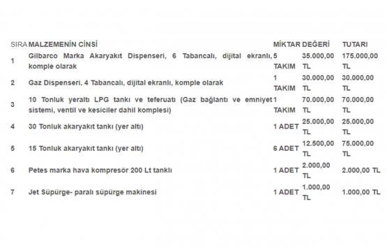 Antalya Kepez de 2 bin 289 metrekarelik akaryakıt istasyonu 21.2 milyon TL ye icradan!