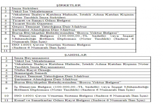 Bursa Büyükşehir den 53 milyon TL ye satılık 5 arsa!