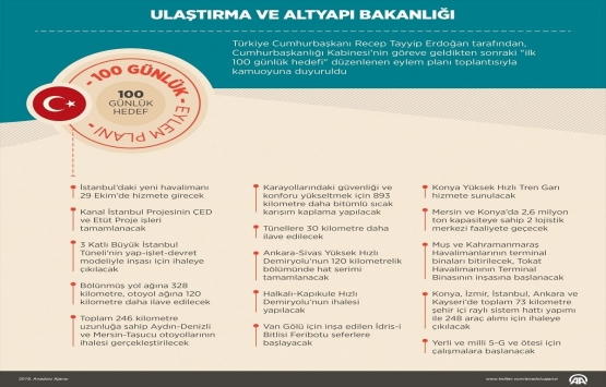 3 Katlı Büyük İstanbul Tüneli ne kazandıracak?