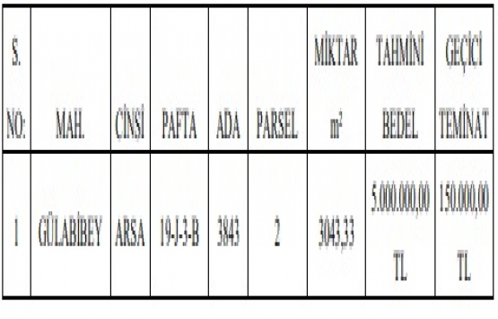 Çorum Belediyesi nden 5 milyon TL ye satılık arsa!