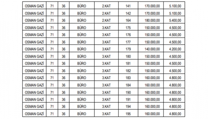 Turhal Belediyesi kat karşılığı oto galeri ve sanayi dükkanları inşa ettirecek!