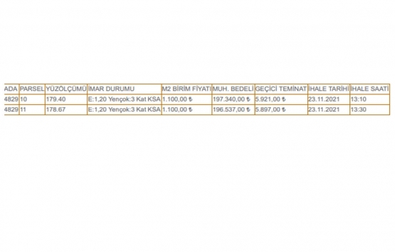 Elbistan Belediyesi nden satılık 84 gayrimenkul!
