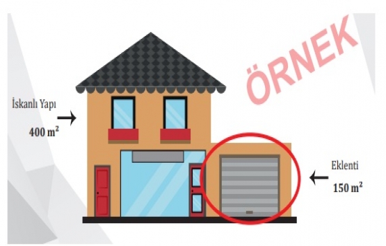 İskanlı binaya yapı kayıt belgesi alınır mı?