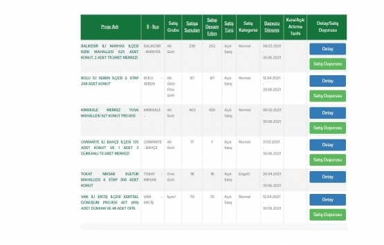 TOKİ nin 8 il için kurasız konut satışı başvurular sona eriyor! 