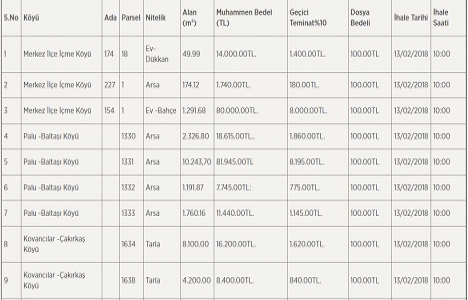 Elazığ İl Özel İdaresi nden 11.6 milyon TL ye satılık 13 gayrimenkul!