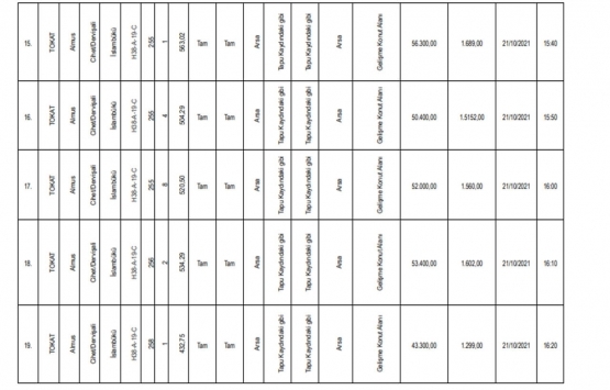 Tokat ta satılık 62 gayrimenkul!