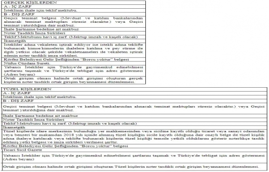 Körfez Belediyesi nden 13 milyon TL ye satılık arsa!