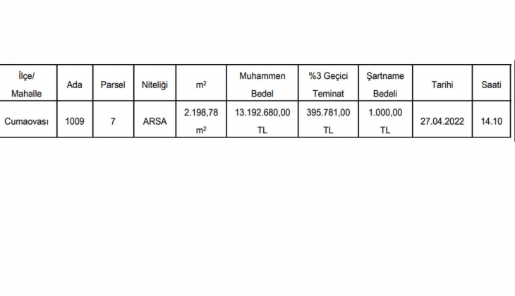 İzmir Menderes te satılık 2.198 metrekare arsa! 13.2 milyon TL ye!