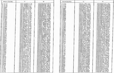 Kanal İstanbul resmi güzergah koordinatları!