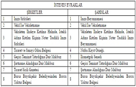 Bursa Büyükşehir den 5.8 milyon TL ye satılık 2 arsa!