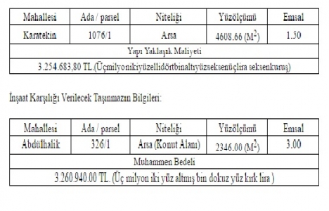 Çankırı da itfaiye tesisleri inşaatı ihale edilecek!