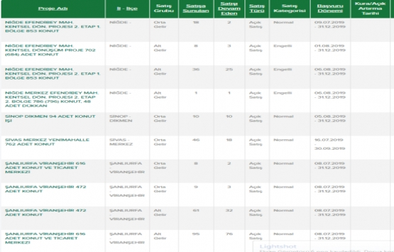 TOKİ den 81 yeni proje! En ucuzu 83 bin TL!