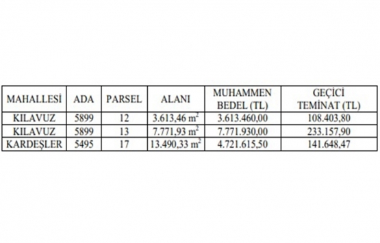 Sivas ta 16 milyon 107 bin TL ye satılık 3 gayrimenkul!