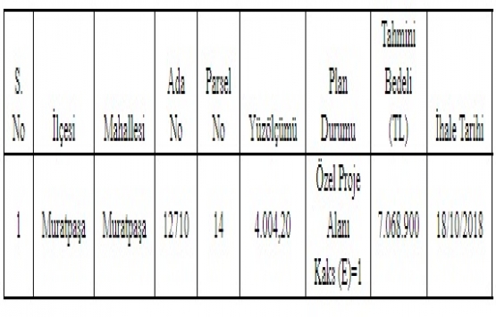 Antalya Muratpaşa da 7 milyon TL ye satılık arsa!