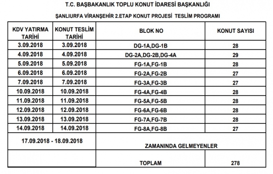 TOKİ Şanlıurfa Viranşehir 2.Etap teslimleri Pazartesi başlıyor!