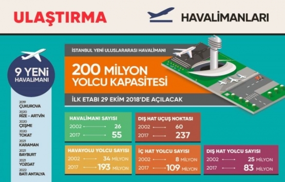 Vakit Türkiye yi ulaştırmada lider yapma vakti!