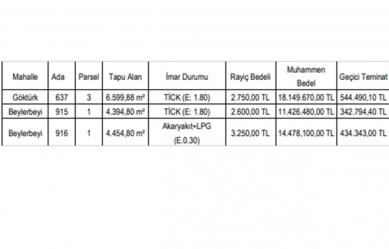 Gaziantep te 44 milyon TL ye satılık 3 gayrimenkul!