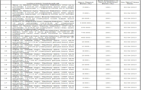 ÖİB den 12 ilde satılık 37 gayrimenkul!