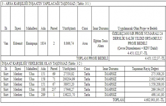 Van Defterdarlığı arsa karşılığı 10 okul yaptırıyor!