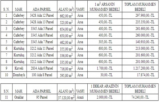 Salihli Belediyesi nden 3.1 milyon TL ye satılık 11 gayrimenkul!