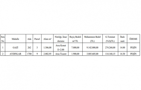Gaziantep te 12.9 milyon TL ye satılık 2 gayrimenkul!
