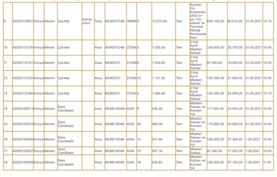 Konya Çevre ve Şehircilik İl Müdürlüğü nden satılık 42 gayrimenkul!