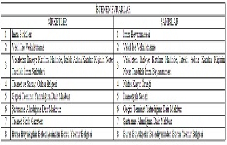 Bursa Büyükşehir den 40.1 milyon TL ye satılık arsa!
