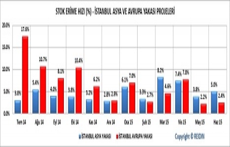 REIDIN Türkiye konut fiyat endeksleri Temmuz ayı raporu açıklandı!