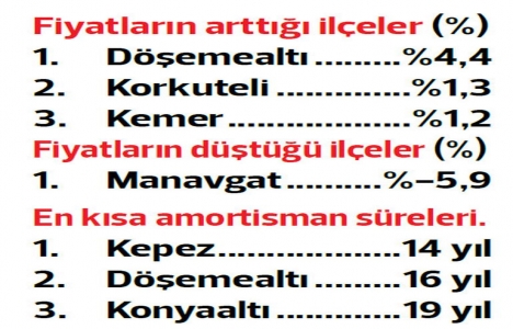 Yatırımını İstanbul ve Edirne de yapanlar kazandı!