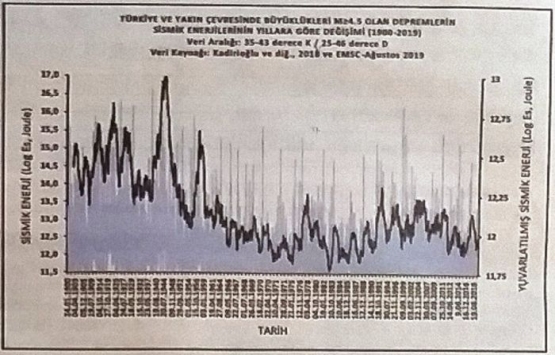 Jeologlardan önemli İstanbul depremi uyarısı!
