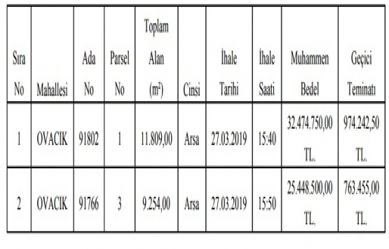 Keçiören Belediyesi nden 57.9 milyon TL ye satılık 2 arsa!