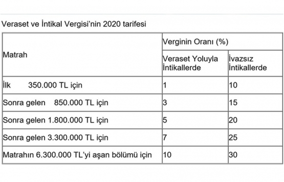 Mirasçılar dikkat! Miras vergisiyle ilgili her şey!