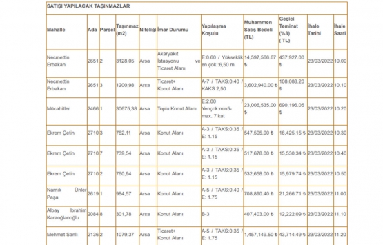 Kilis Belediyesi 9 gayrimenkulü satıyor! 407 bin 403 TL den başlayan fiyatlarla...